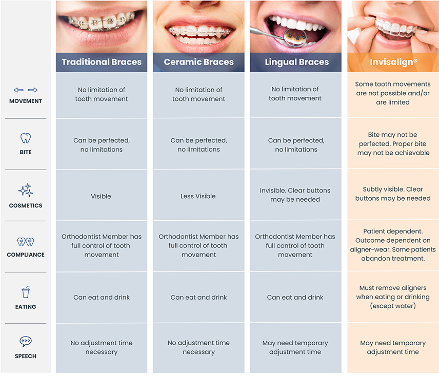 How Much Does Invisalign Express Cost for Only Upper Teeth? Tisseront Orthodontics