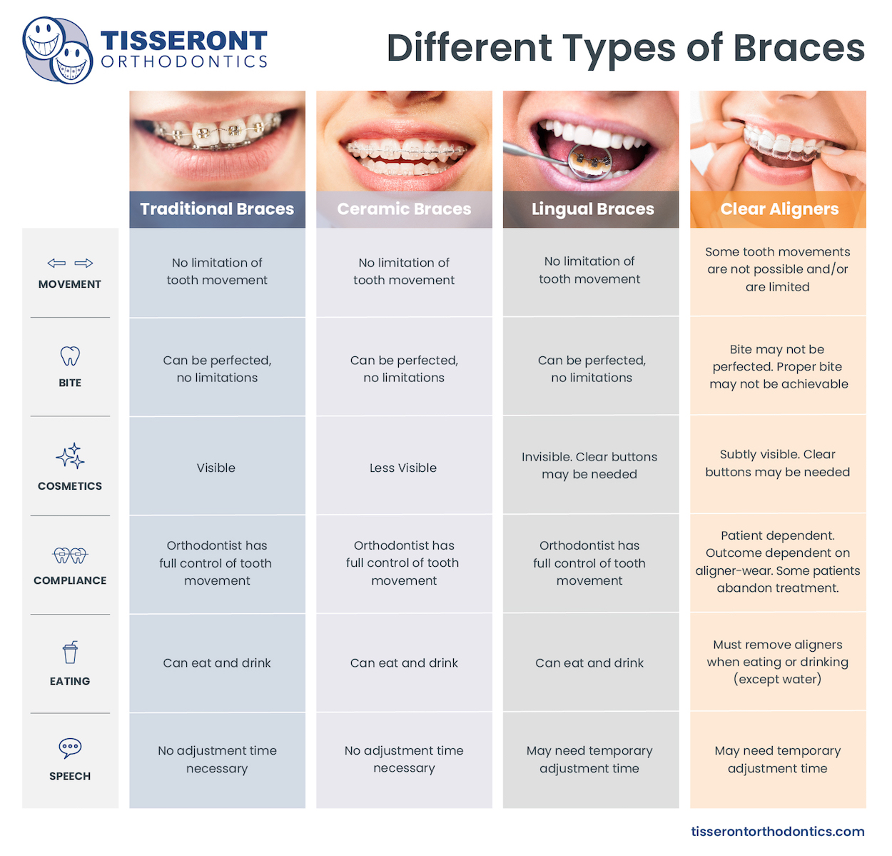 Types of braces Reston